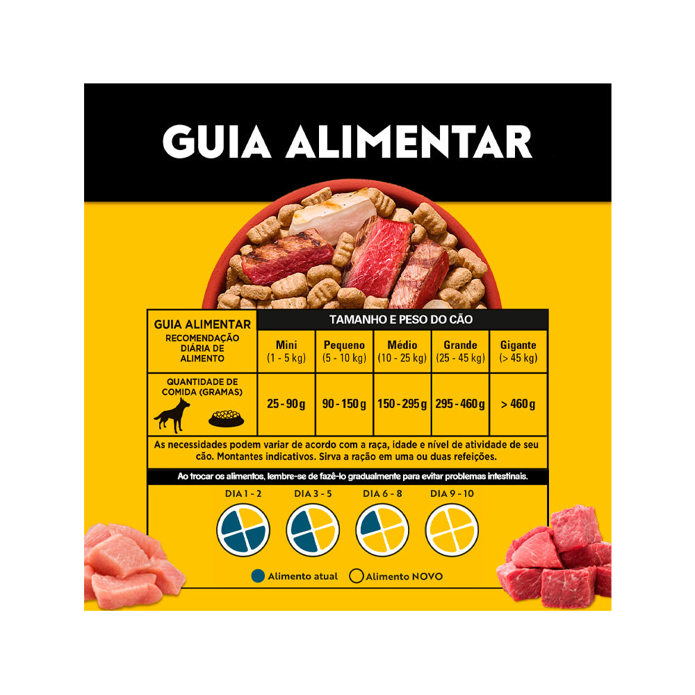 Ração Pedigree High Protein para Cães Adultos Sabor Carne e Frango