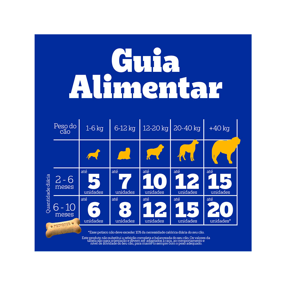 Biscoito Pedigree Biscrok Junior para Cães Filhotes