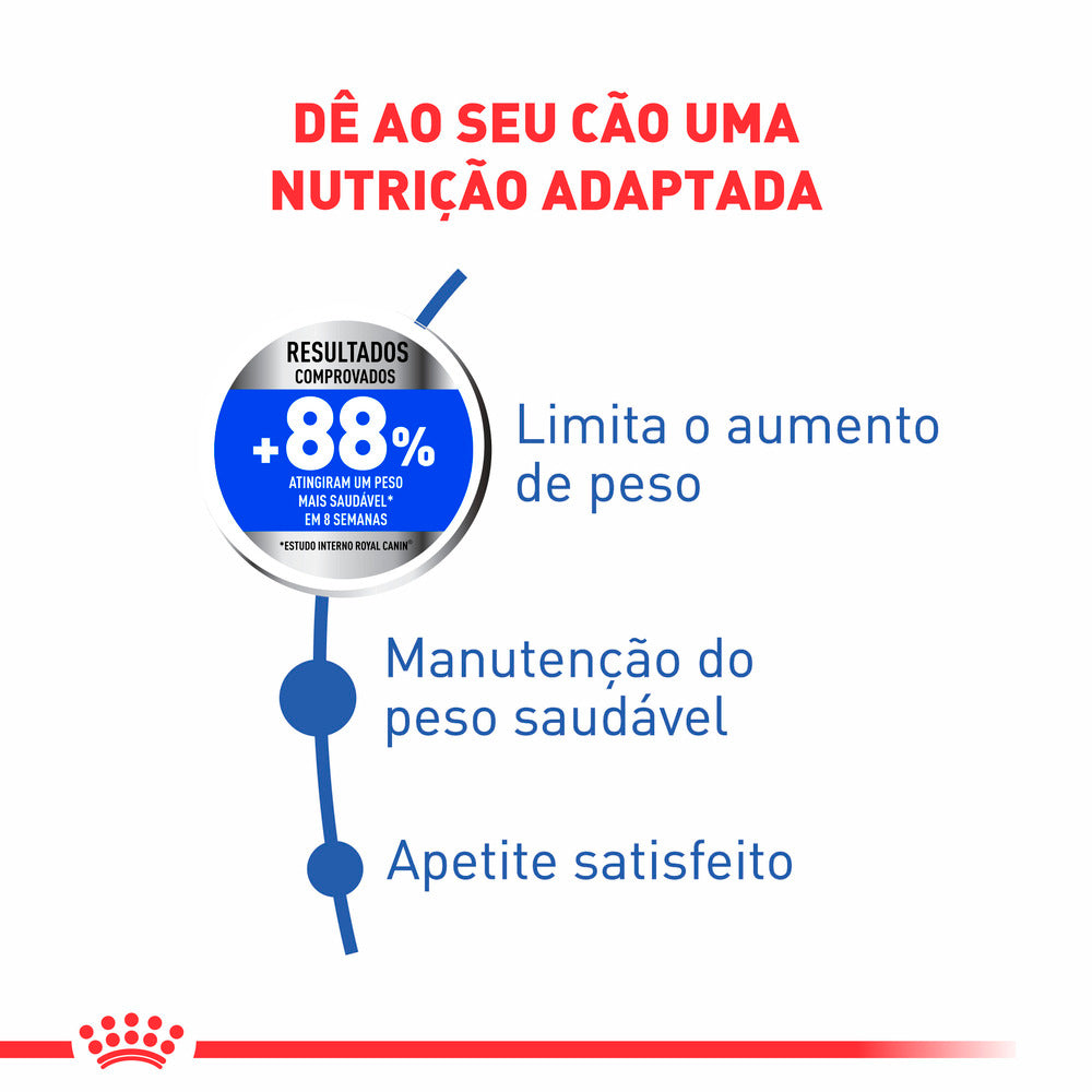 Ração Royal Canin Mini Light para Cães Adultos de Porte Pequeno com Tendência à Obesidade