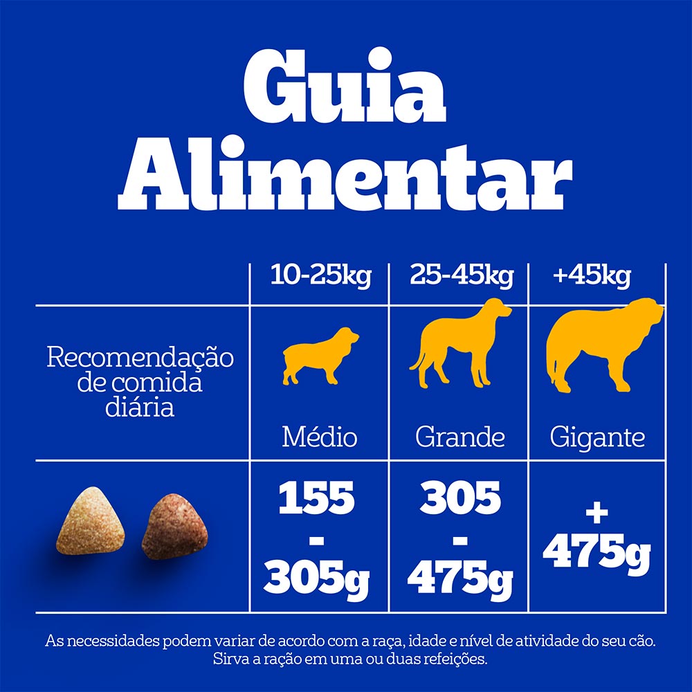 Ração Pedigree para Cães Adultos de Porte Médio e Grande Sabor Carne, Frango e Cereais