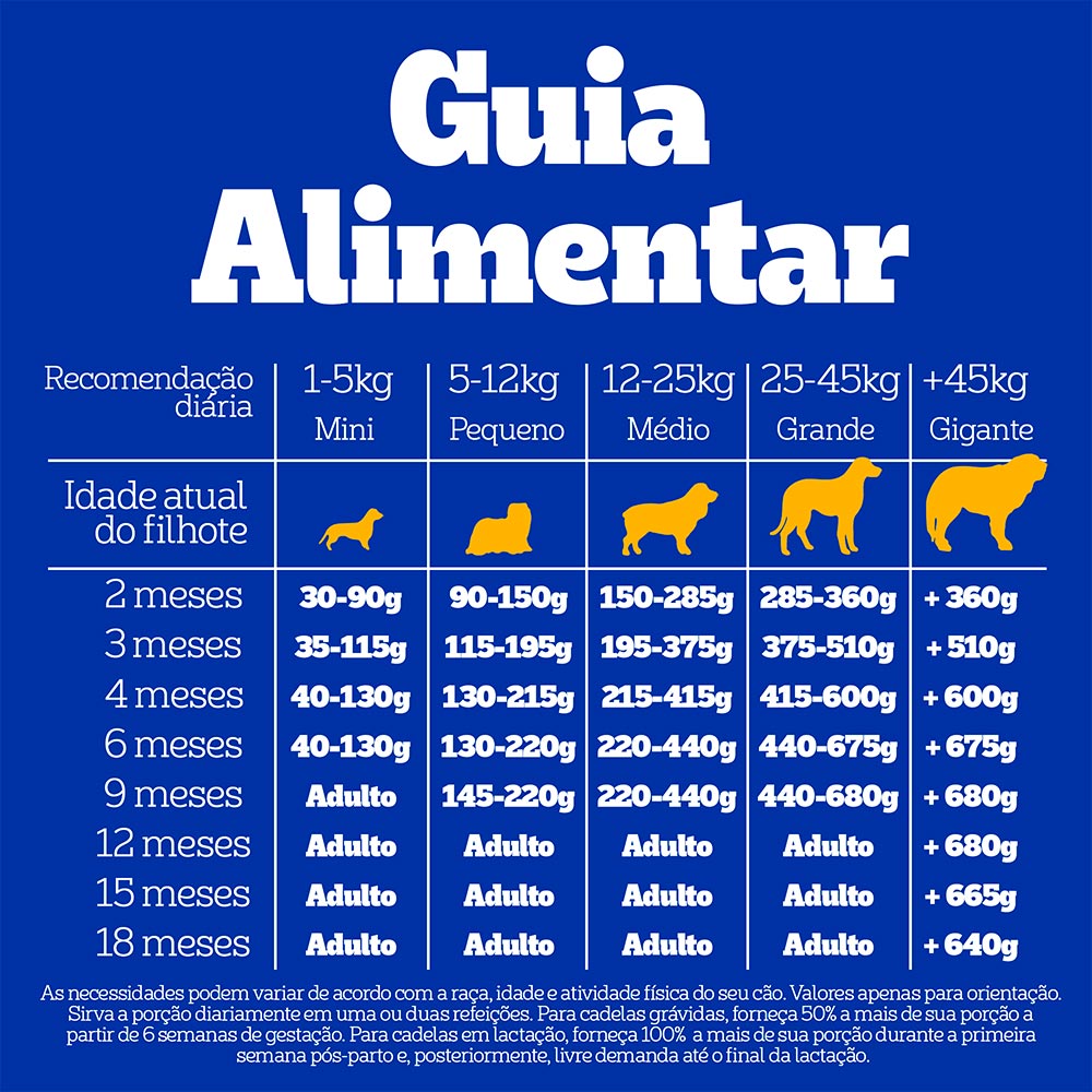 Ração Pedigree para Cães Filhotes de Porte Médio e Grande Sabor Carne, Frango e Cereais