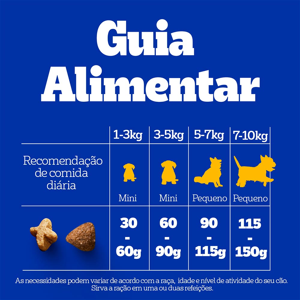 Ração Pedigree para Cães Adultos de Porte Pequeno e Mini Sabor Carne e Vegetais