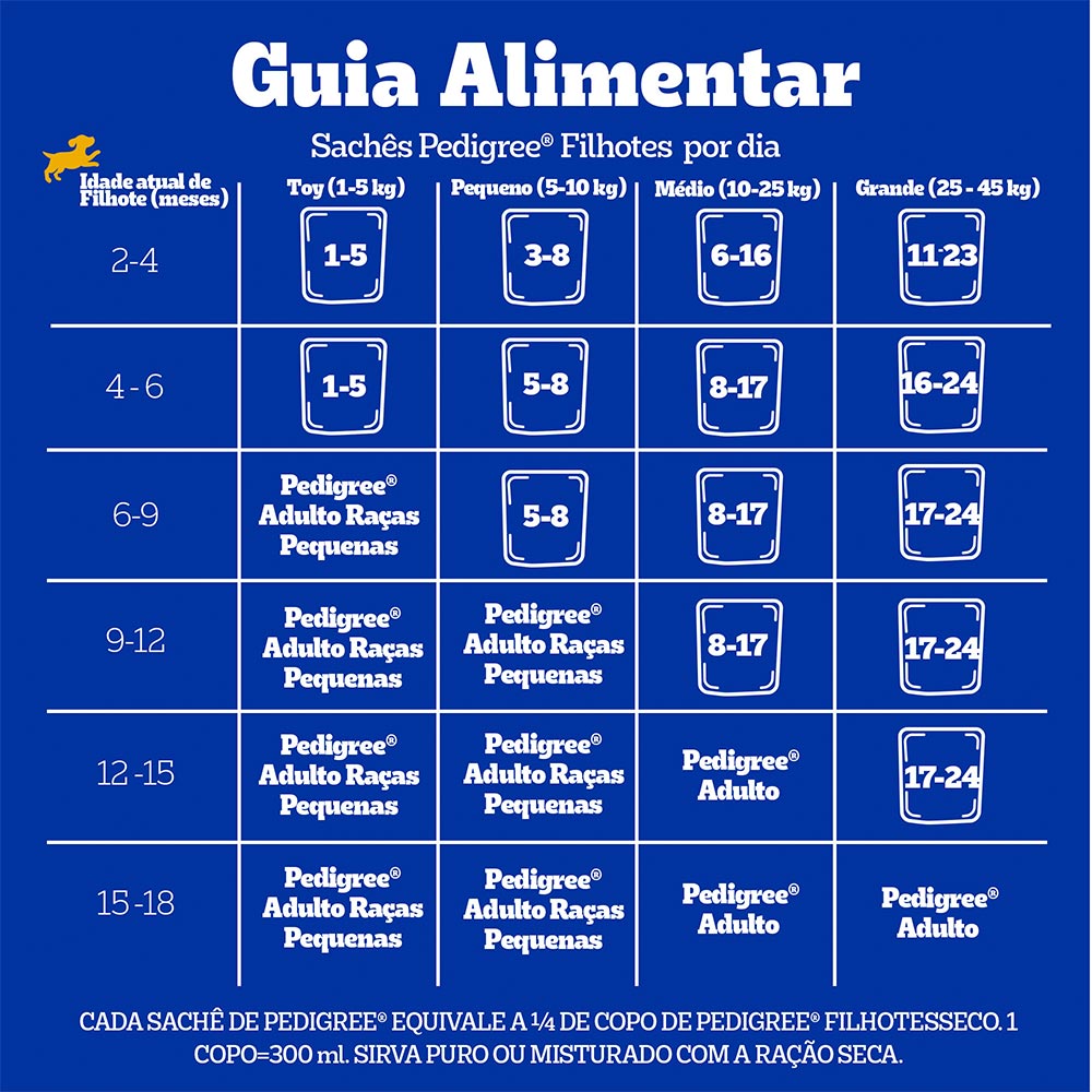 Ração Úmida Pedigree Sachê para Cães Filhotes 100 g