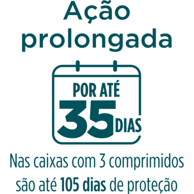 Antipulgas Simparic 5 mg para cães 1,3 a 2,5 kg - Zoetis