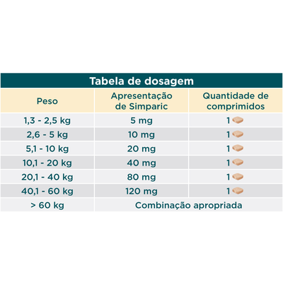 Antipulgas Simparic 10 mg para cães 2,6 a 5 kg - Caixa com 3 comprimidos - Zoetis