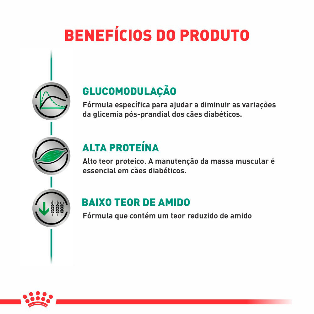 Ração Seca Royal Canin Veterinary Diet Diabetic para Cães Adultos com Diabetes