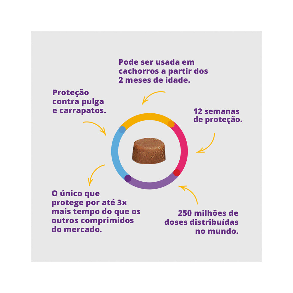 Antipulgas e Carrapatos Bravecto MSD para Cães de 2 a 4,5 kg