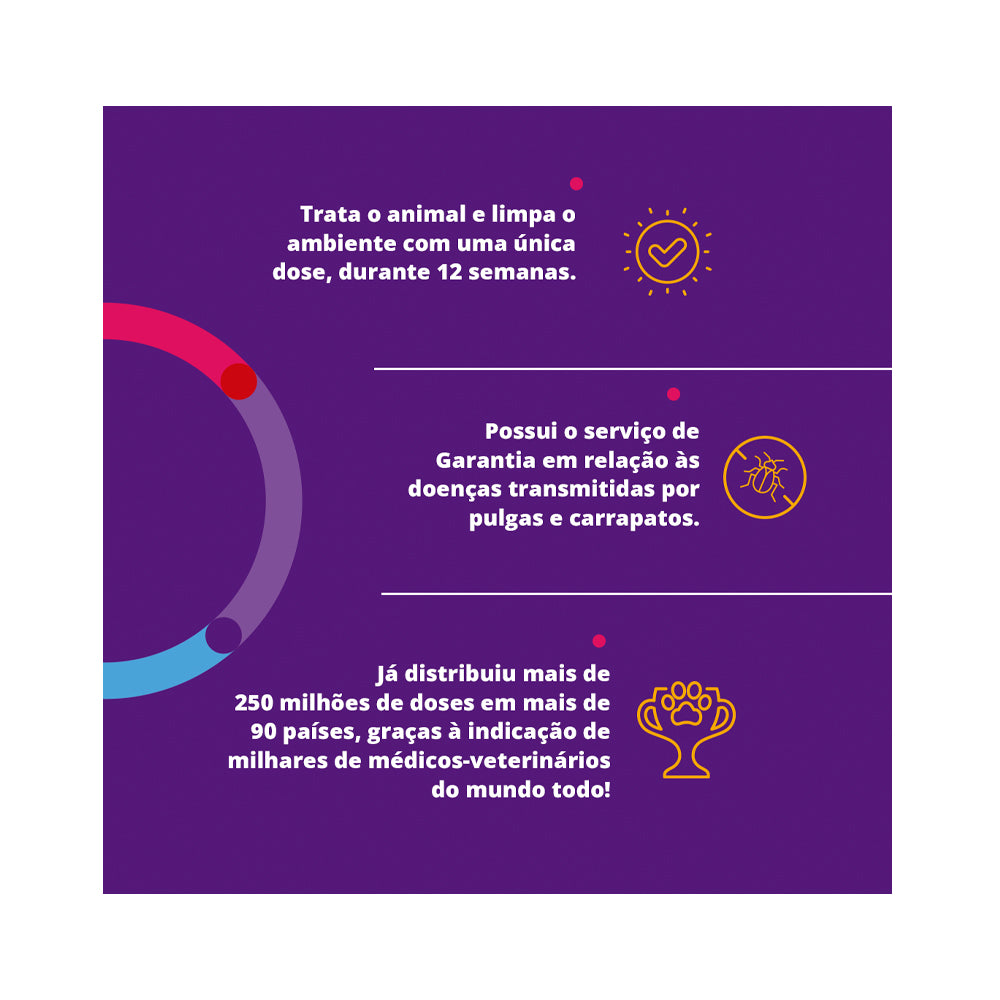 Antipulgas e Carrapatos Bravecto MSD para Cães de 2 a 4,5 kg