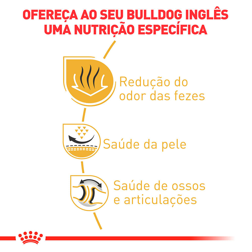Ração Royal Canin para Cães Adultos da Raça Bulldog